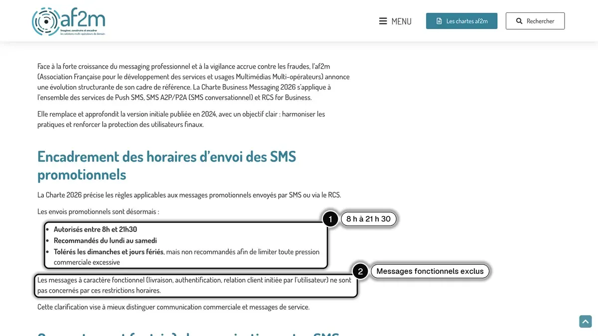 Charte Business Messaging 2026 de l'af2m, avec la plage de 8 h à 21 h 30 (1) et l'exclusion des messages fonctionnels (2) encadrées