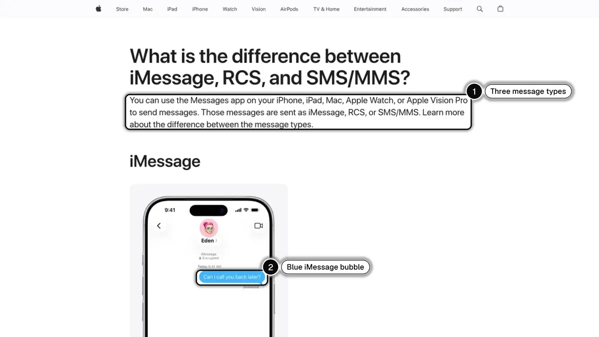 Apple Support page on iMessage, RCS and SMS/MMS, with the three message types (1) and the blue iMessage bubble (2) highlighted