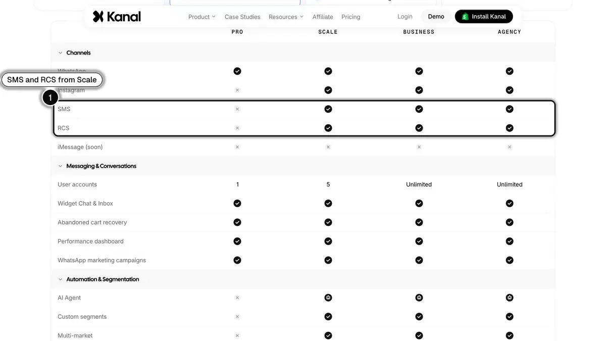 Kanal pricing page comparing plans, with the SMS and RCS rows from the Scale plan highlighted (1)