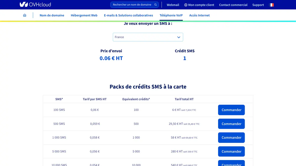 Packs de crédits SMS à la carte sur la page tarifs d'OVHcloud, avec le prix par SMS vers la France, octobre 2026