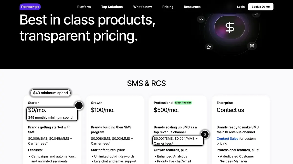 Postscript's pricing page with the Starter plan's $49 monthly minimum spend (1) and the per-SMS rate plus carrier fees on the Professional plan (2)