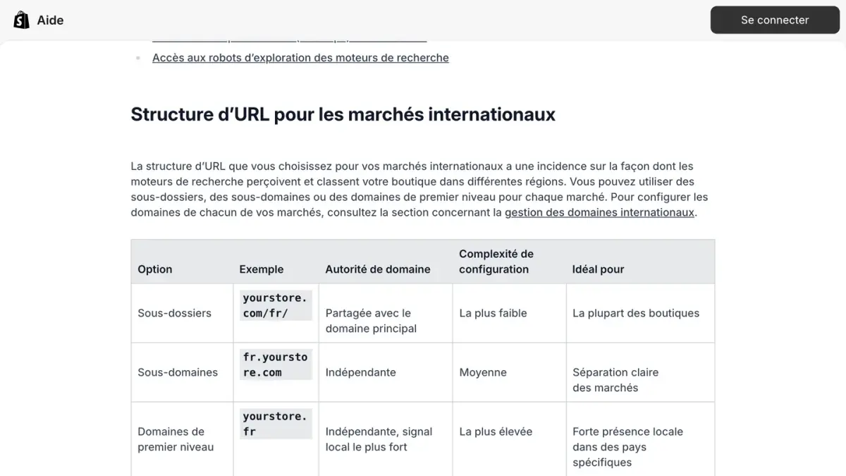 Le tableau des structures d'URL pour les marchés internationaux dans le centre d'aide Shopify