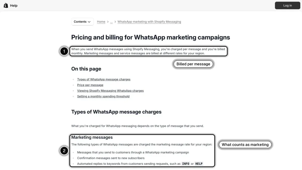 Shopify Help Center page on pricing and billing for WhatsApp marketing campaigns, with per-message billing (1) and what counts as a marketing message (2) highlighted