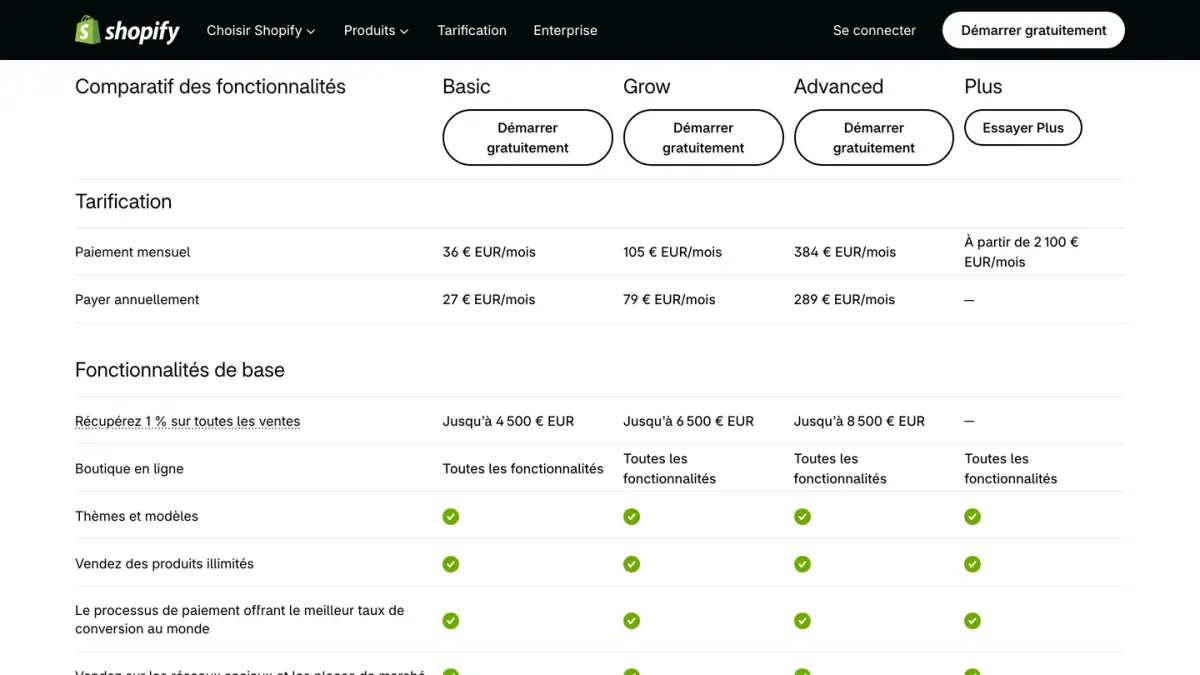 Le comparatif des forfaits sur la page tarifs de Shopify France, avec les prix mensuels et annuels