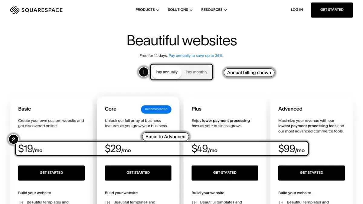 Squarespace pricing page in US dollars, with annual billing selected (1) and the Basic to Advanced prices (2) highlighted